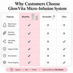 GlowVita™ Micro-Infusion Systeem