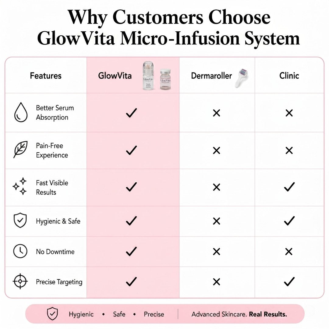 GlowVita™ Micro-Infusion Systeem